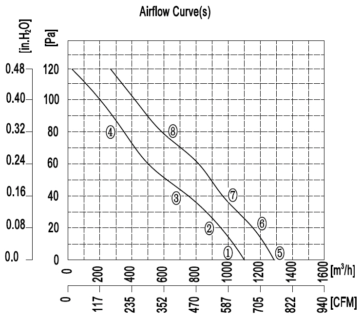 YWF.A4S-250S-5DIA00 220V 5060HZ график.jpg YWF.A4S-250S-5DIA00 220V 5060HZ график.jpg