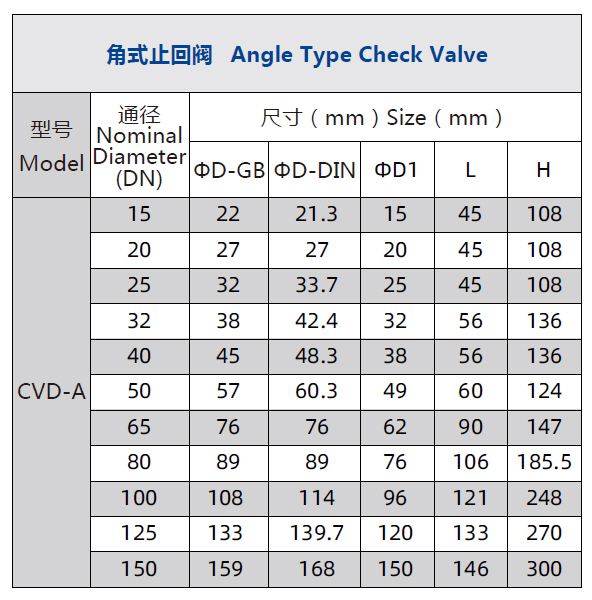 таб CVD у.jpg таб CVD у.jpg