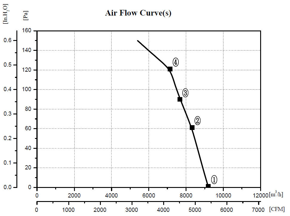 кривая a4f 500b.jpg кривая a4f 500b.jpg
