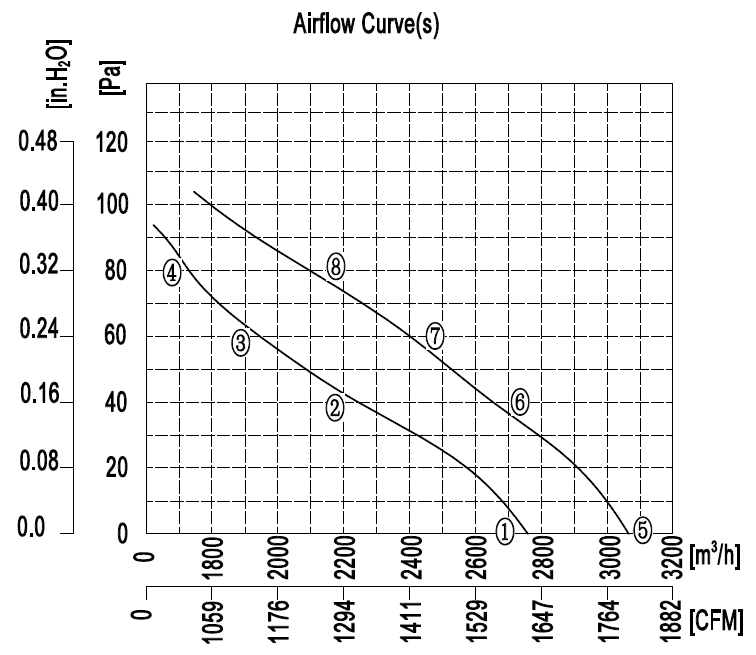 YWF.A4T-350B-5DIA00 380V 50 60HZ график.jpg YWF.A4T-350B-5DIA00 380V 50 60HZ график.jpg