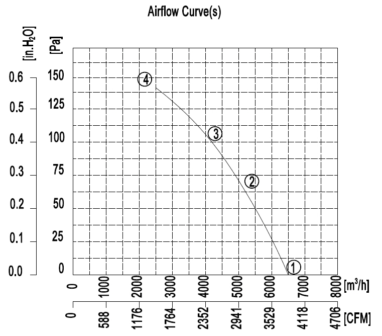 YWF.A4T-500S-5DIA00 380V 50HZ график.jpg YWF.A4T-500S-5DIA00 380V 50HZ график.jpg