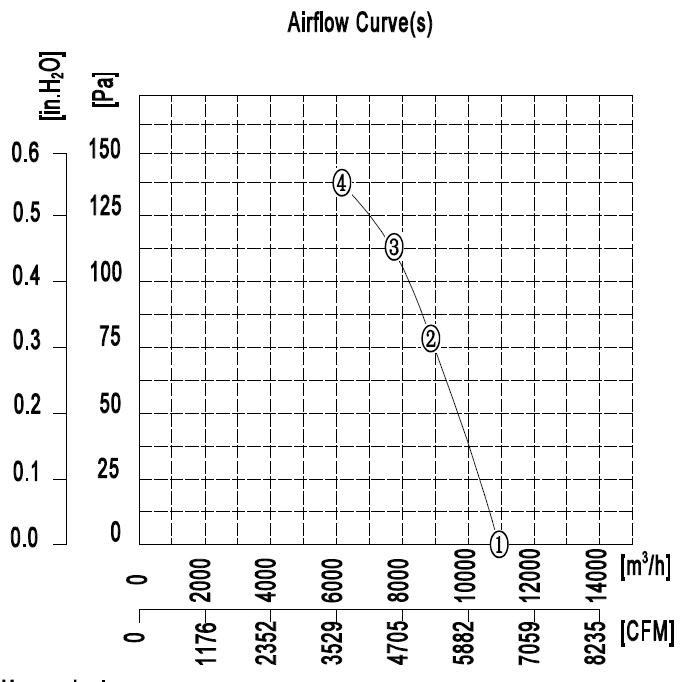 YWF.A4T-630B-5DIA00 380V 50HZ график.jpg YWF.A4T-630B-5DIA00 380V 50HZ график.jpg