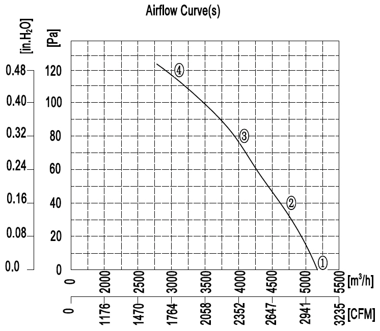 YWF.A4S-450B-5DIA00 220V 50HZ график.jpg YWF.A4S-450B-5DIA00 220V 50HZ график.jpg