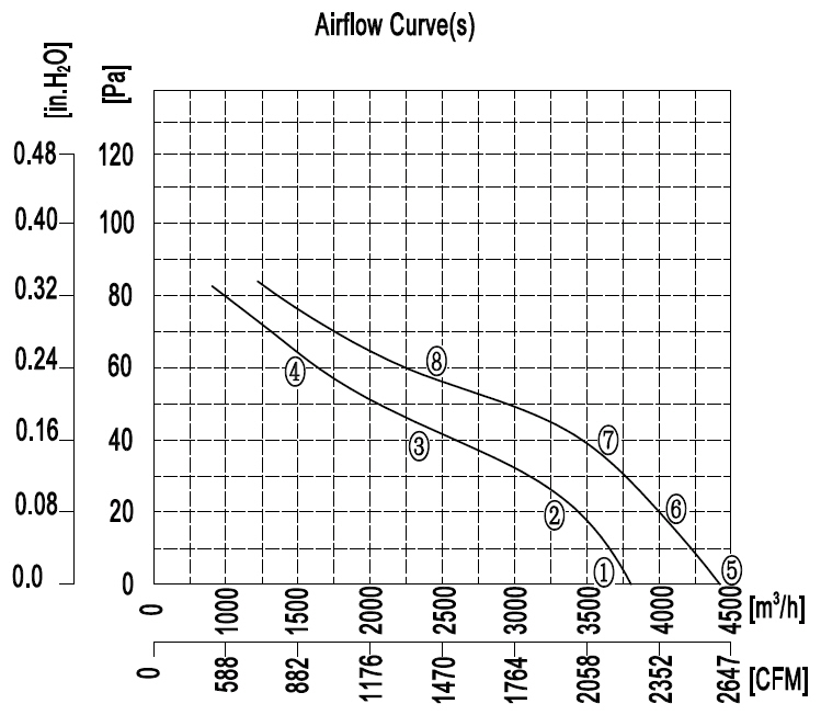YWF.A6S-450S-5DIA00 220V 50 60HZ график.jpg YWF.A6S-450S-5DIA00 220V 50 60HZ график.jpg