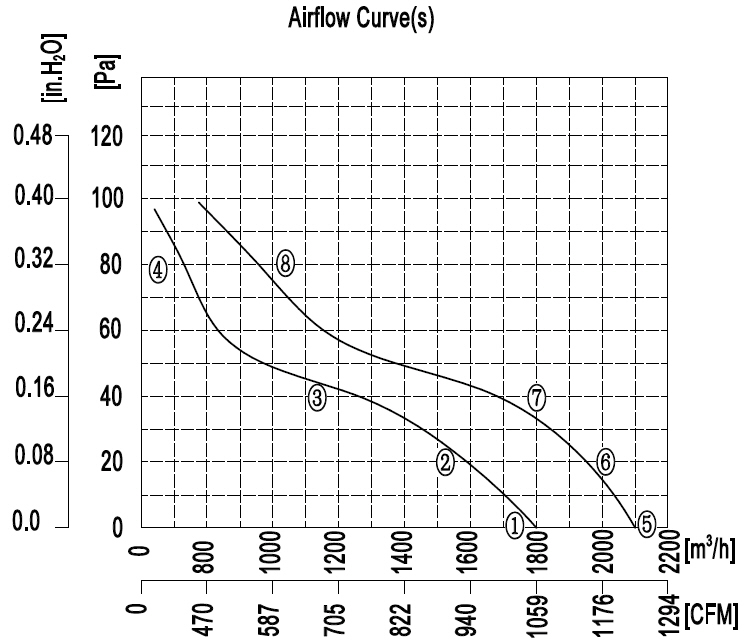 YWF.A4S-300S-5DIA00 220V 5060HZ график.jpg YWF.A4S-300S-5DIA00 220V 5060HZ график.jpg