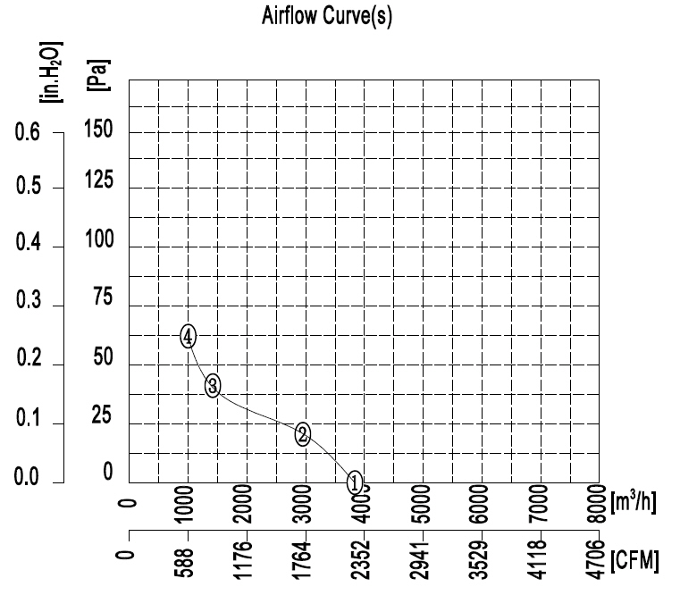 YWF.A8T-500S-5DIA00 380V 50HZ график.jpg YWF.A8T-500S-5DIA00 380V 50HZ график.jpg