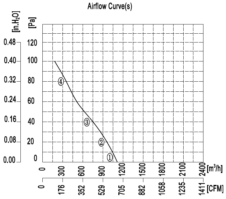 YWF.A4S-250B-5DIA00 230V 50HZ график.jpg YWF.A4S-250B-5DIA00 230V 50HZ график.jpg