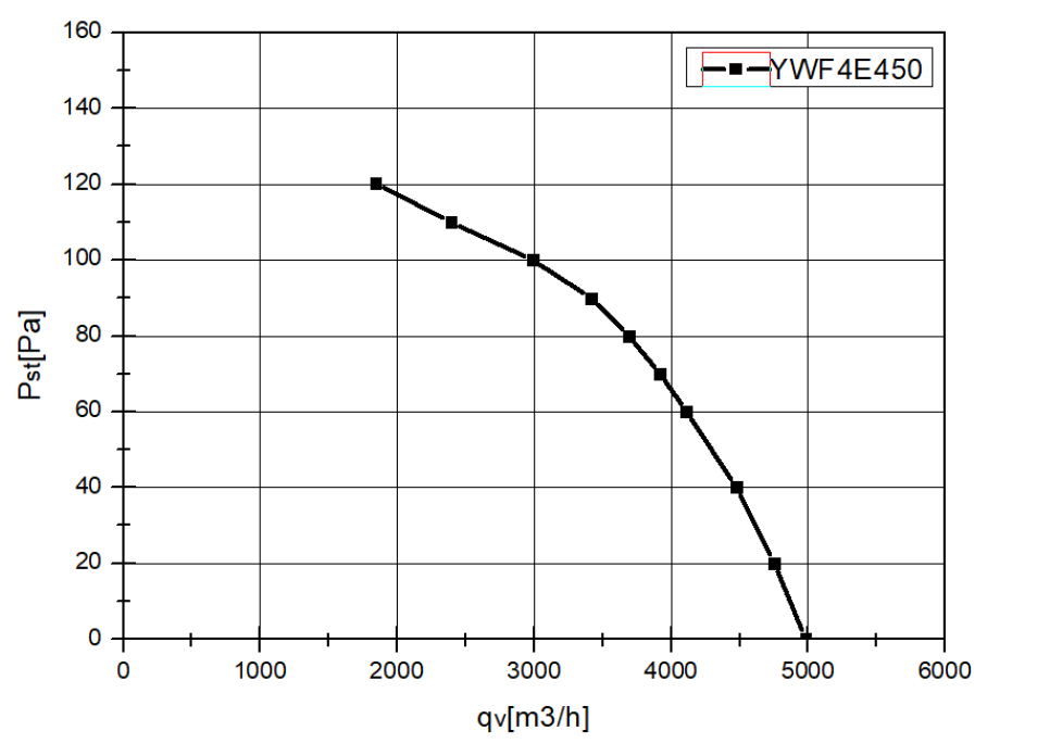 YWF4E450B102L60G кривая.jpg YWF4E450B102L60G кривая.jpg