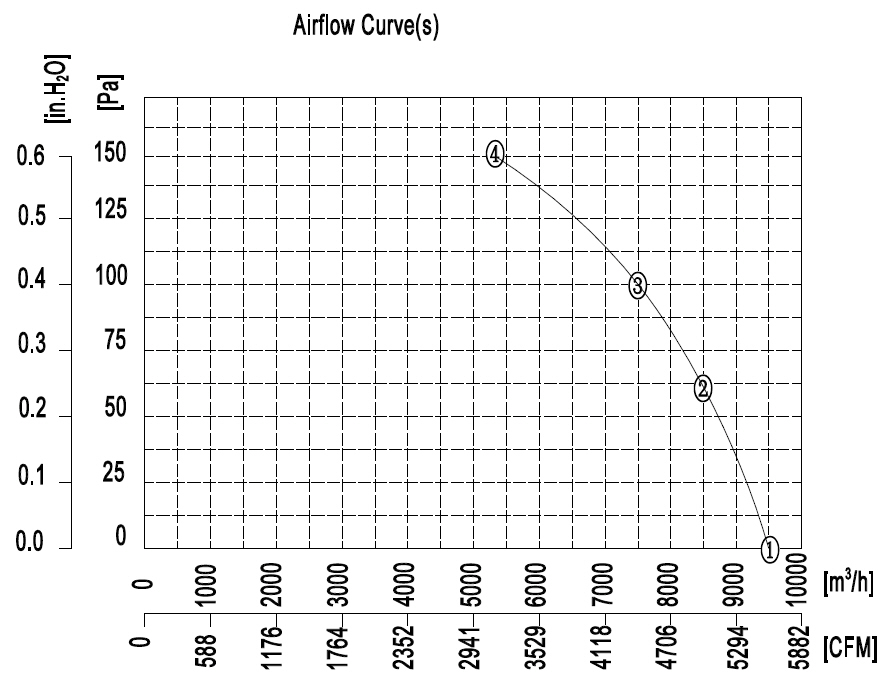 YWF.A4T-600S-5DIA00 380V 50HZ график.jpg YWF.A4T-600S-5DIA00 380V 50HZ график.jpg