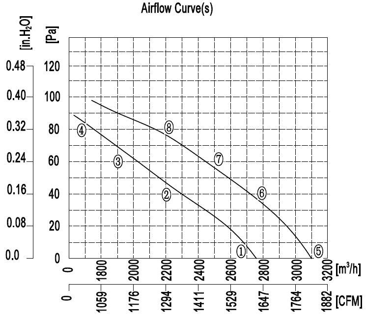 YWF.A4S-350B-5DIA00 220V 50 60HZ график.jpg YWF.A4S-350B-5DIA00 220V 50 60HZ график.jpg