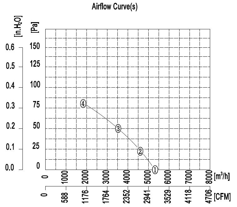 YWF.A6T-500S-5DIA00 380V 50HZ график.jpg YWF.A6T-500S-5DIA00 380V 50HZ график.jpg
