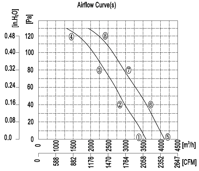 YWF.A4T-400S-5DIA00 380V 50 60HZ график.jpg YWF.A4T-400S-5DIA00 380V 50 60HZ график.jpg