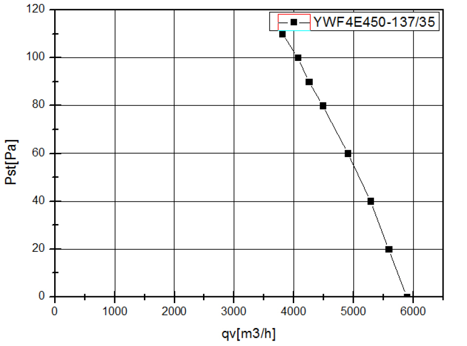 YWF4E450S137L35G кривая.jpg YWF4E450S137L35G кривая.jpg