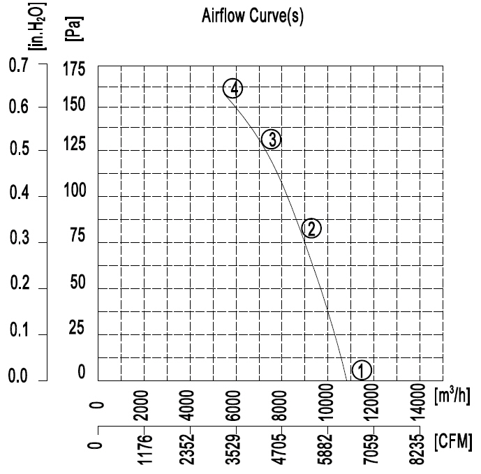 YWF.A4S-630S-5DIA00 220V 50HZ график.jpg YWF.A4S-630S-5DIA00 220V 50HZ график.jpg