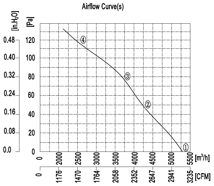 YWF.A4T-450S-5DIA00 380V 50HZ график.jpg YWF.A4T-450S-5DIA00 380V 50HZ график.jpg