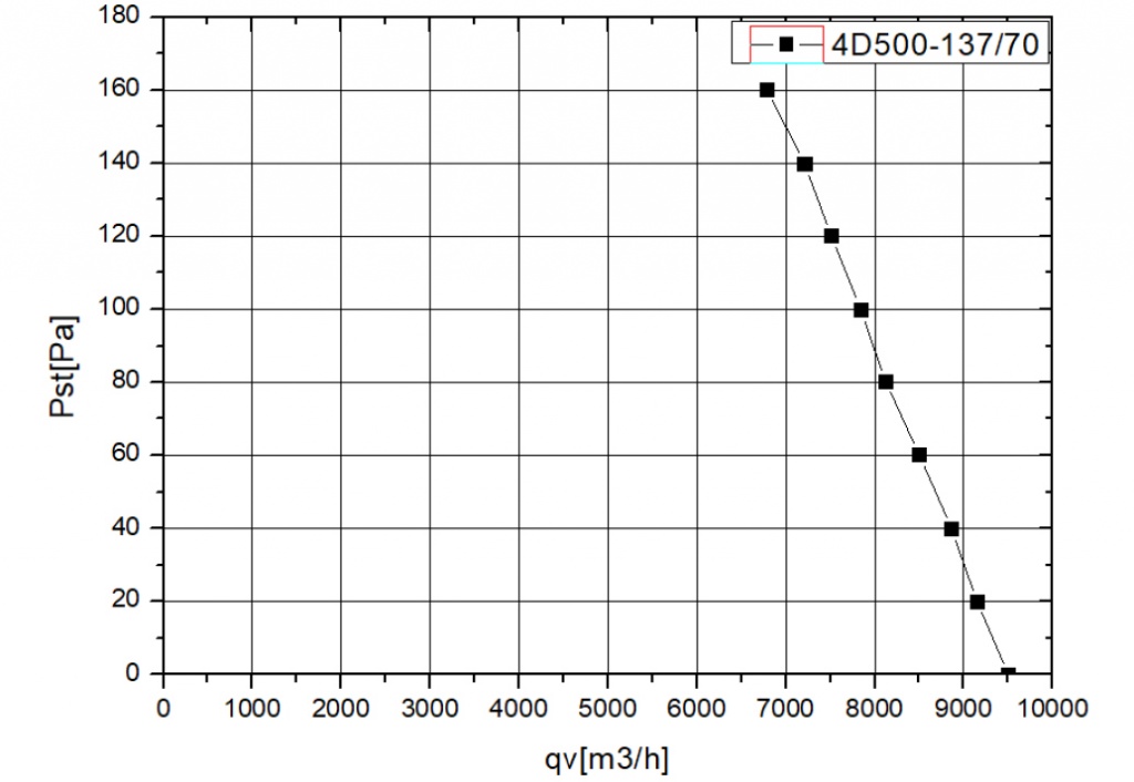 YWF4D500S137L70G кривая.jpg YWF4D500S137L70G кривая.jpg