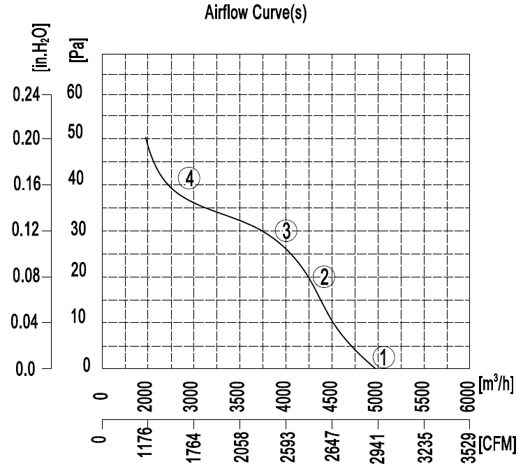 YWF.A6S-500S-5DIA00 220V 50HZ график.jpg YWF.A6S-500S-5DIA00 220V 50HZ график.jpg