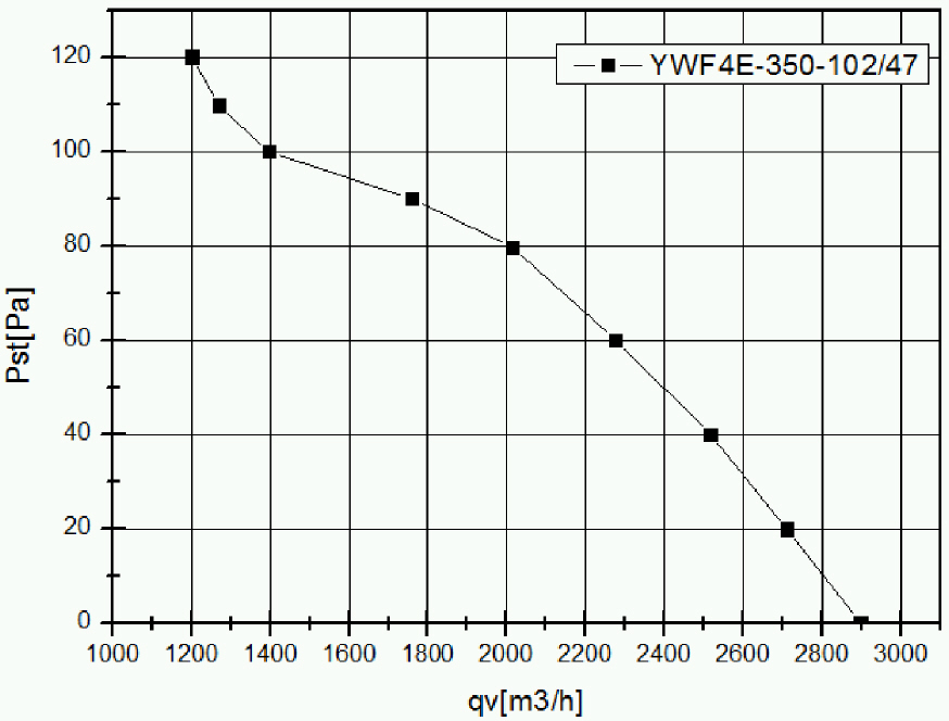 YWF4E350S102L47G кривая.jpg YWF4E350S102L47G кривая.jpg